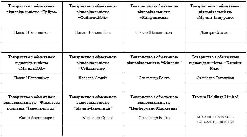 Corporate structure table
