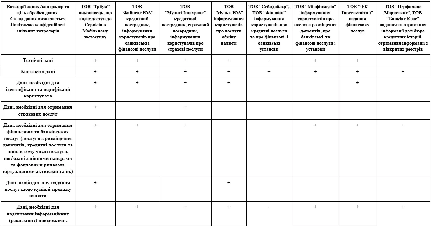 Data processing categories